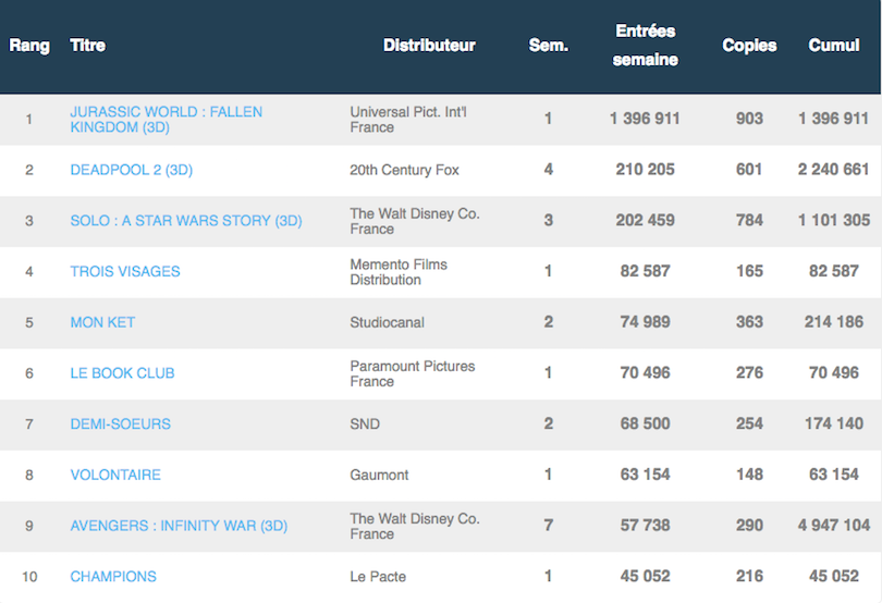 Top 10 13 juin