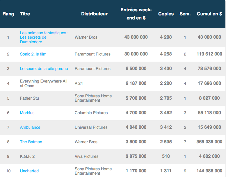 Box office US