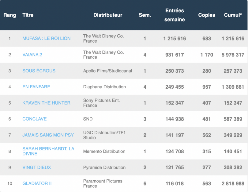 box office france